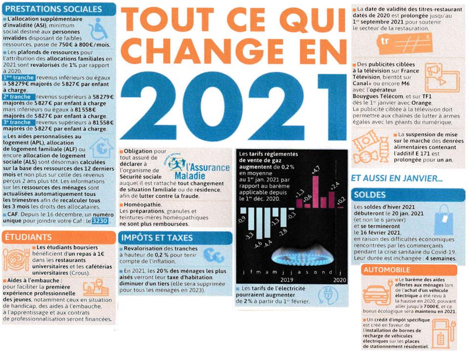 changement1 2021