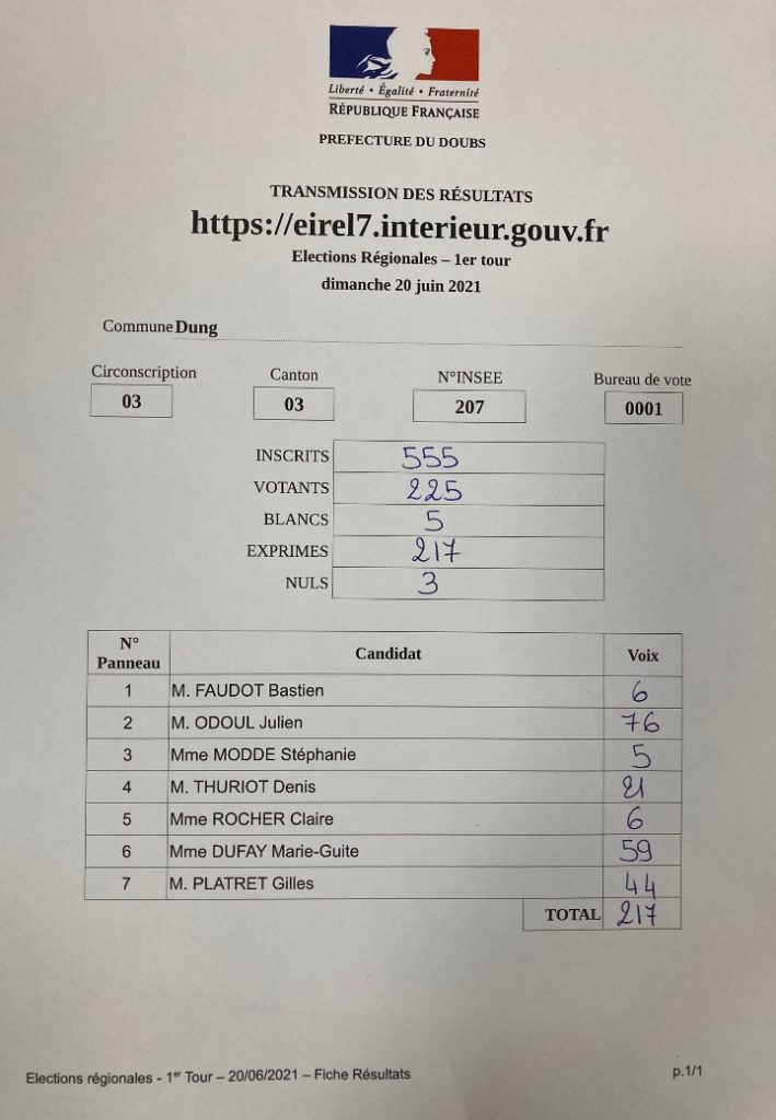 résultats régionales2