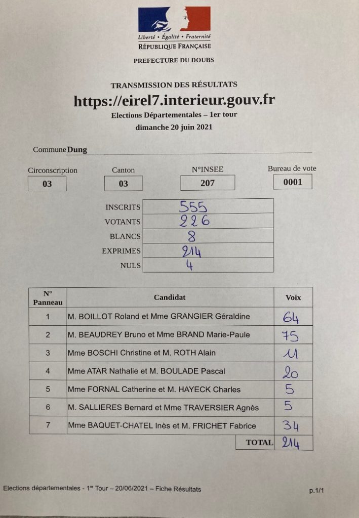 résultats départementales3