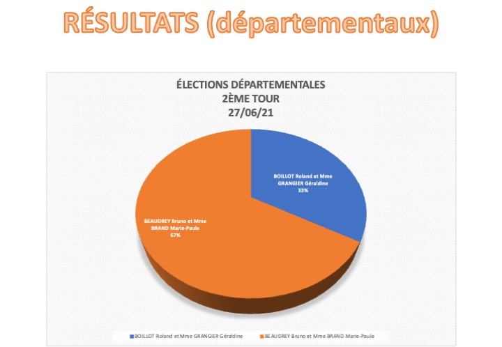 fait marquant sur les élections7