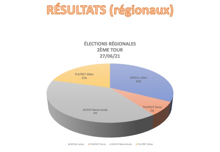 fait marquant sur les élections8