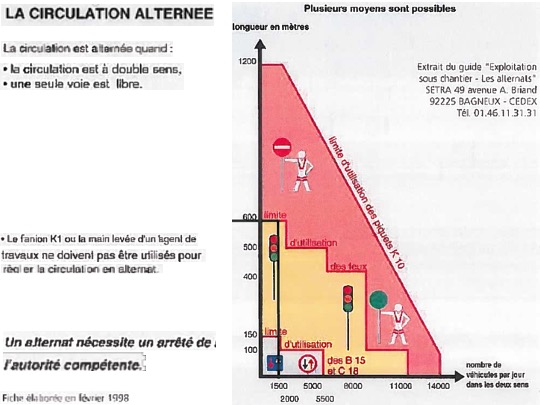 arrêté travaux fibre6