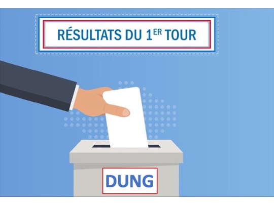 RÉSULTATS 1ER TOUR ÉLECTIONS PRÉSIDENTIELLES