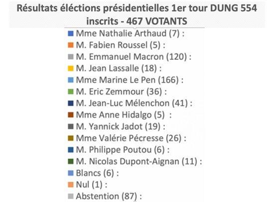 1er tour présidentielles4