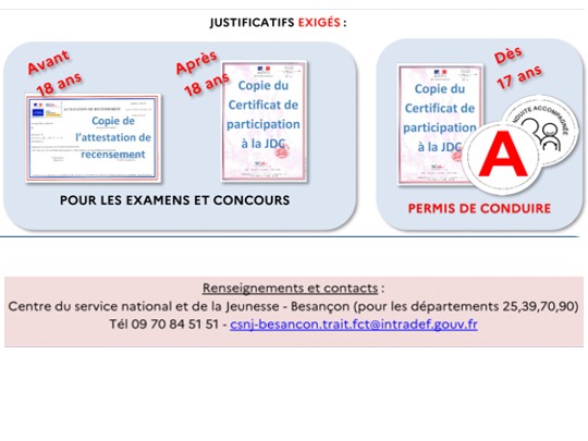 recensement JDC6