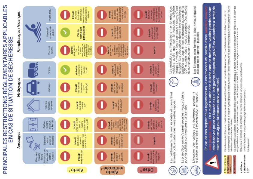 sécheresse renforcée3