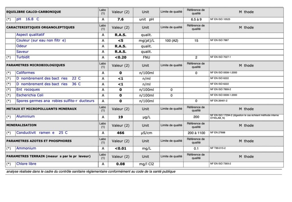 rapport analyse eau2023 4