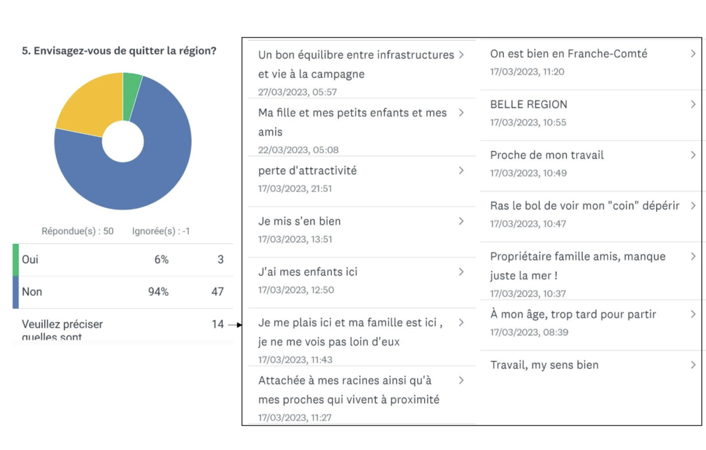 résultats codev5