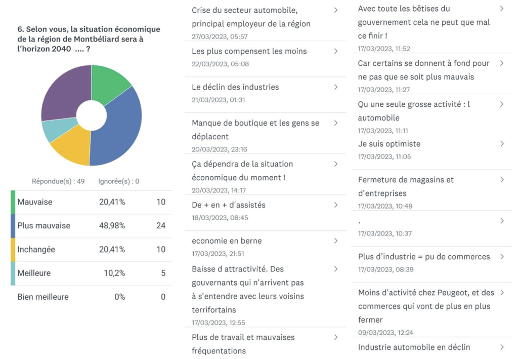 résultats codev6