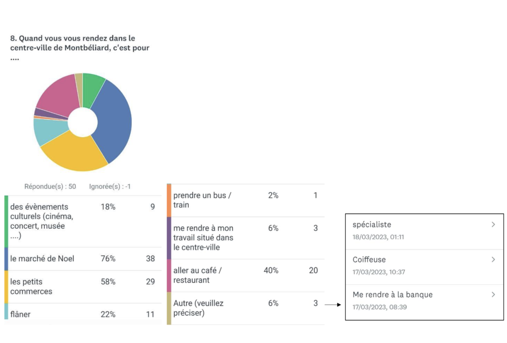 résultats codev8