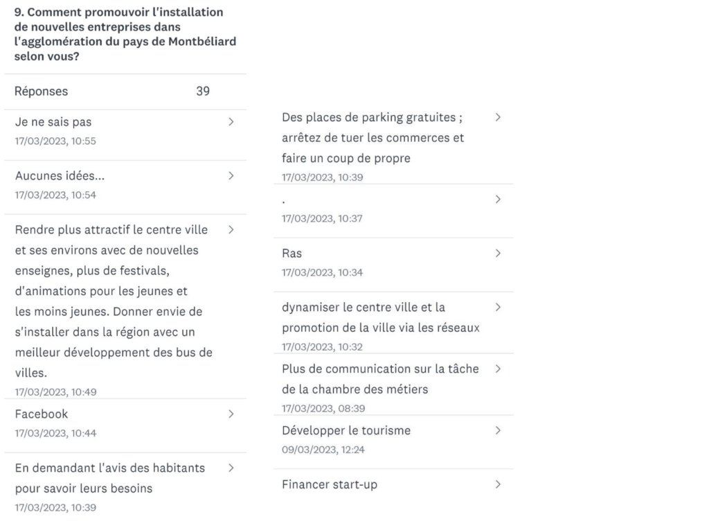 résultats codev11