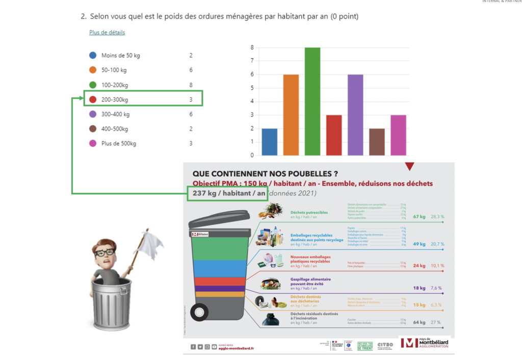 résultats sur les déchets et l'eau3