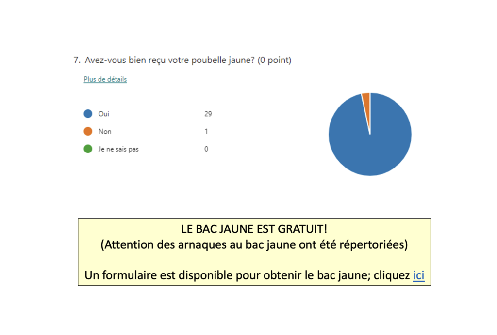 résultats sur les déchets et l'eau8