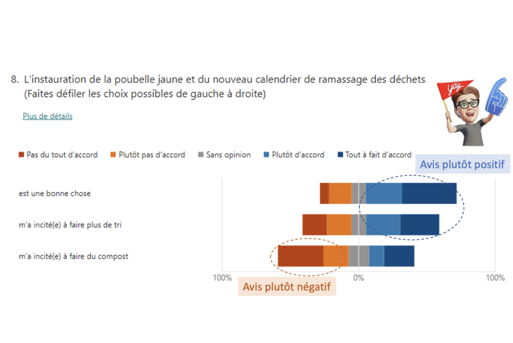 résultats sur les déchets et l'eau9