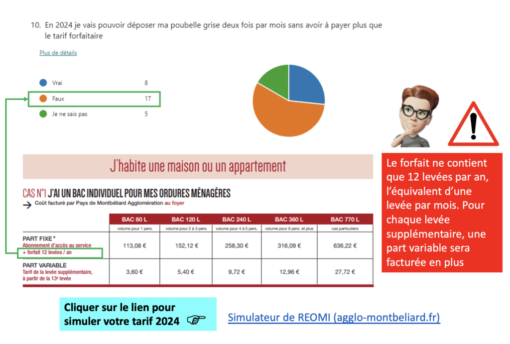 résultats sur les déchets et l'eau11