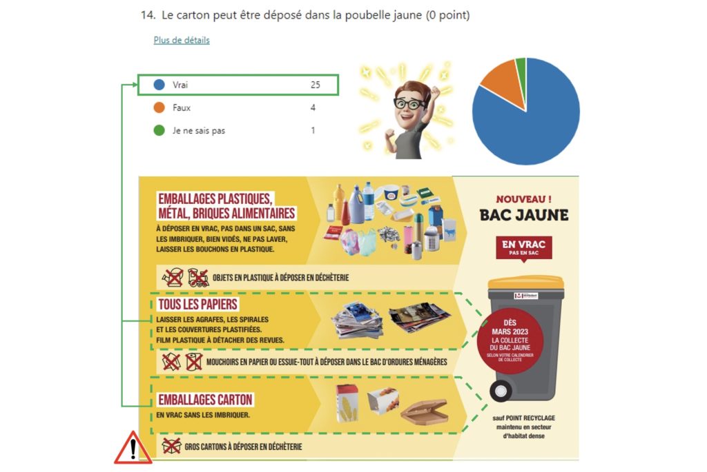 résultats sur les déchets et l'eau15