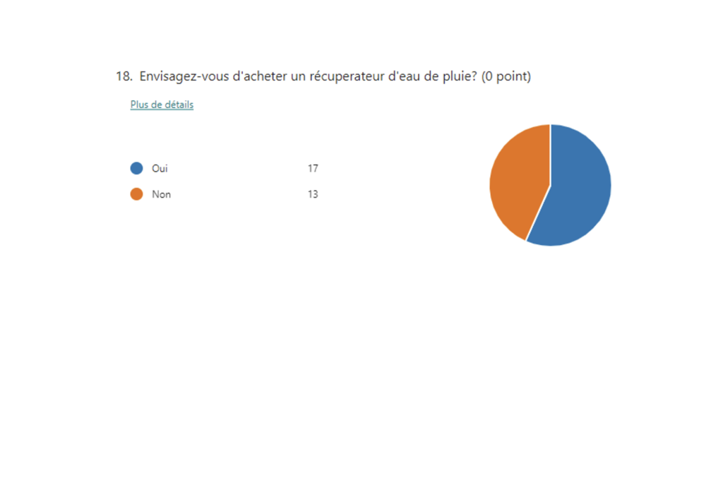 résultats sur les déchets et l'eau19